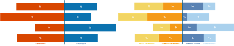 Screenshot vergelijking tussen twee inschalingsniveaus en vier inschalingsniveaus