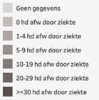 Legende ongewettigde afwezigheden