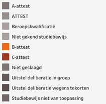 Legende ongewettigde afwezigheden