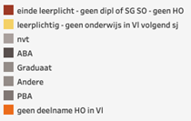 Legende ongewettigde afwezigheden