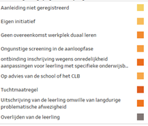 Legende ongewettigde afwezigheden