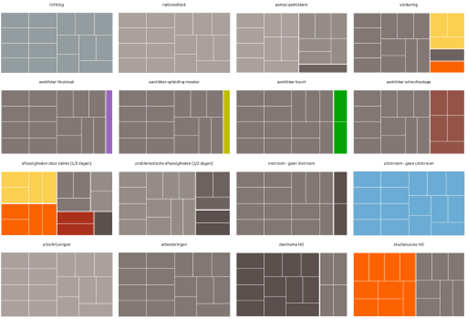 Screenshot van het diversiteit dashboard